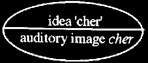 idea and auditory image